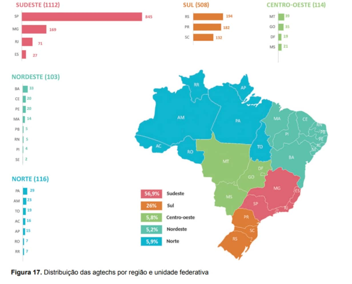 Radar Agtech Brasil Identifica Agtechs Crescimento Anual De