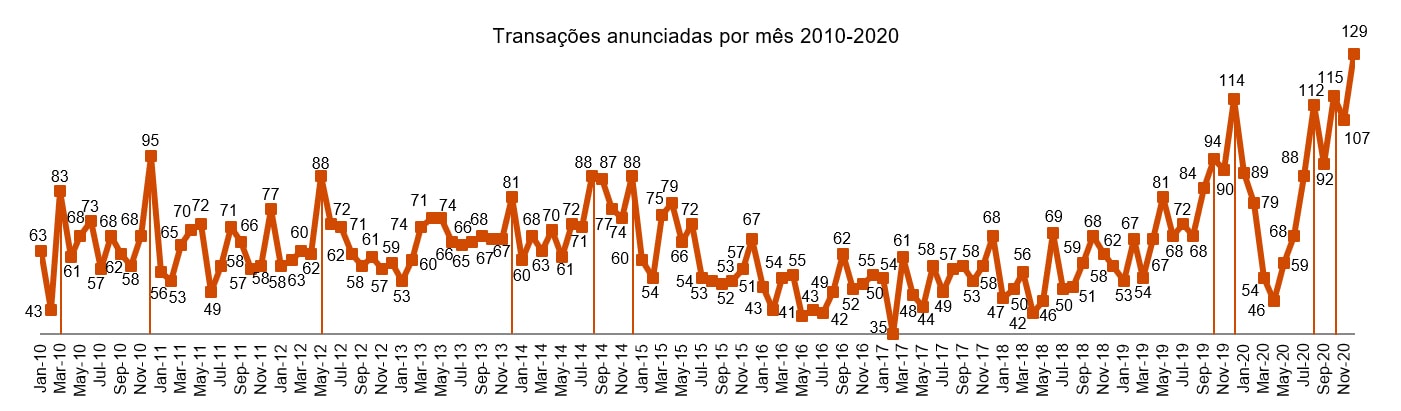 Após receber R$ 20 milhões de investimento, Meep adquire a IoTickets -  Fusões & Aquisições