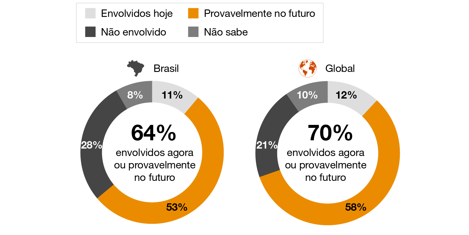 Pesquisa Global NextGen 2024 da PwC