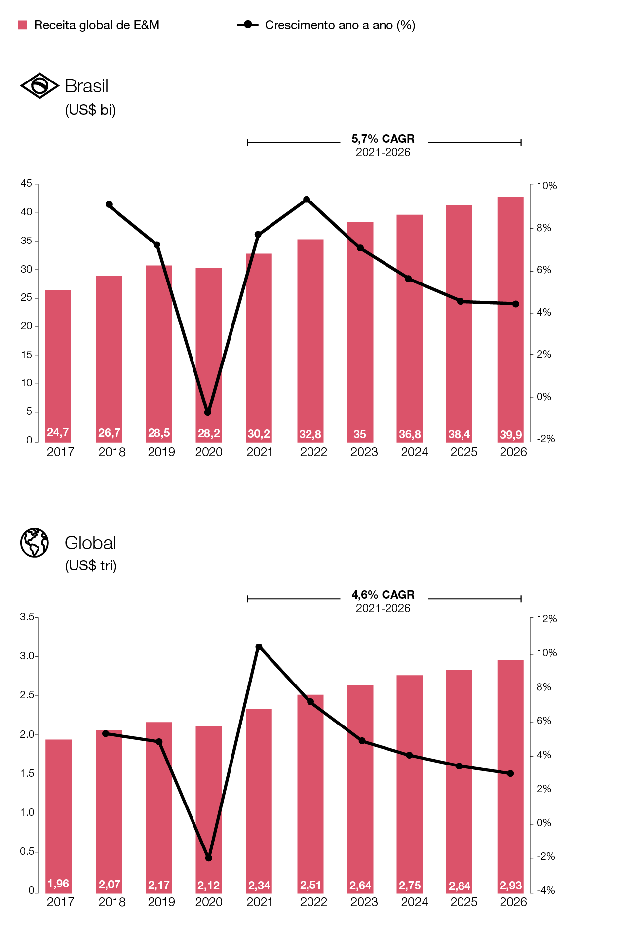 Tendências dos jogos on-line no Brasil em 2022