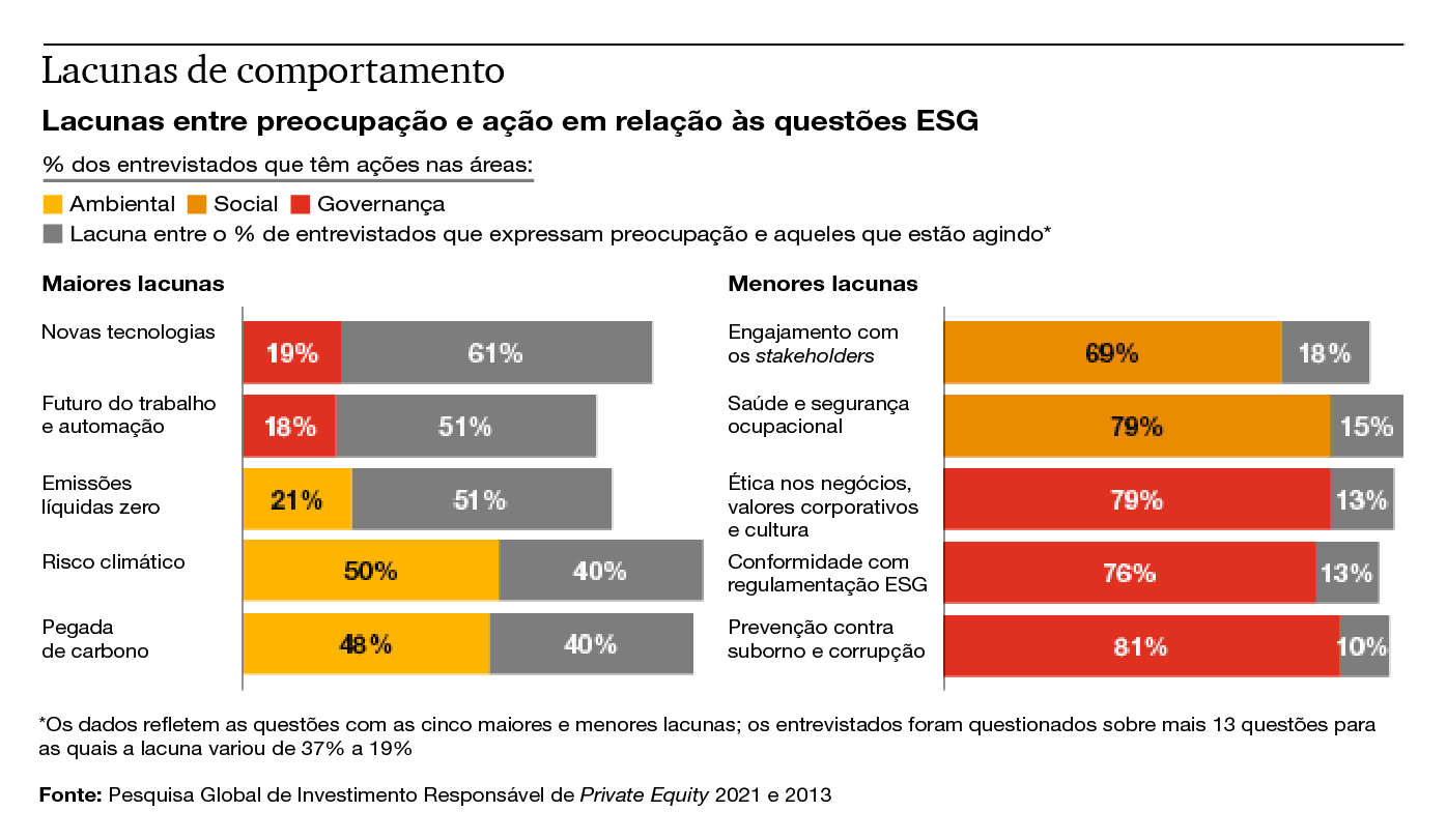 ESG: uma análise das regras da Anbima para fundos de investimento  sustentável e seus gestores - M&A e private equity