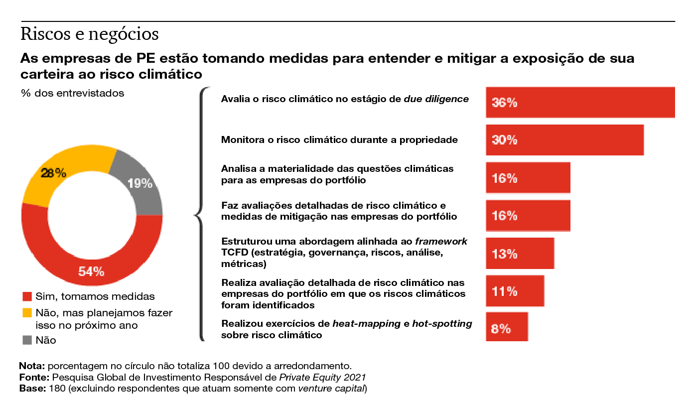 ESG: uma análise das regras da Anbima para fundos de investimento  sustentável e seus gestores - M&A e private equity